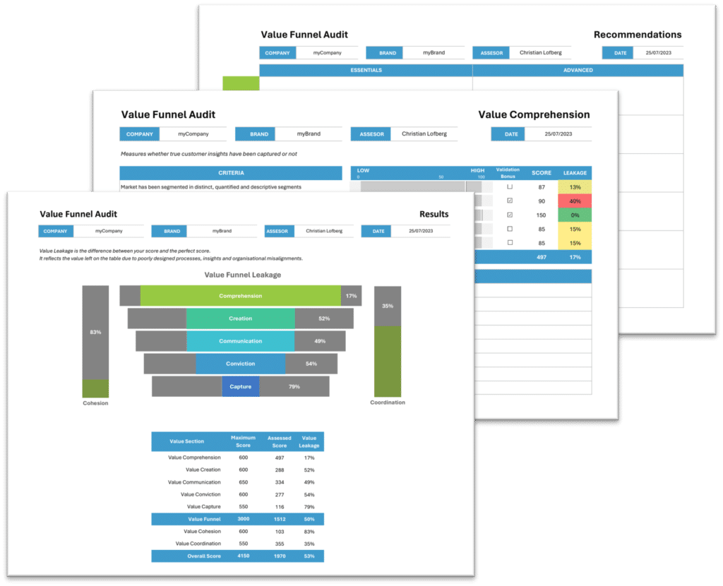 A sample performance scorecard template for conducting a Customer Value Proposition Audit.